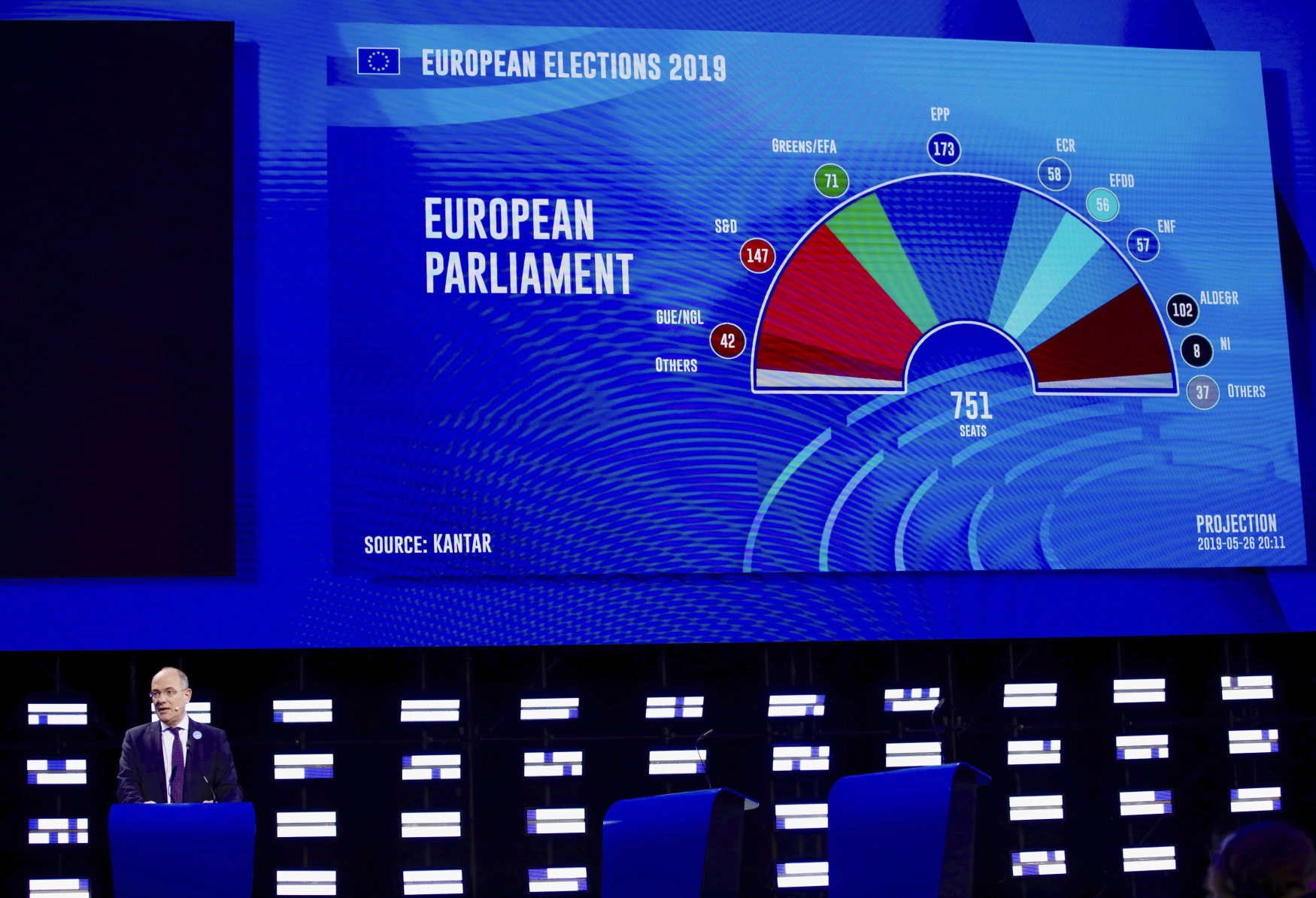 Průběžné výsledky voleb do Evropského parlamentu