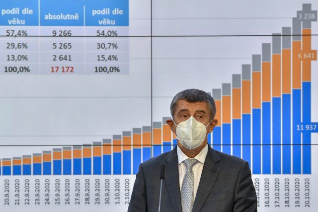 Premiér Andrej Babiš na tiskové konferenci po mimořádném jednání vlády k dalším opatřením proti šíření koronaviru | foto: Vít Šimánek,  ČTK