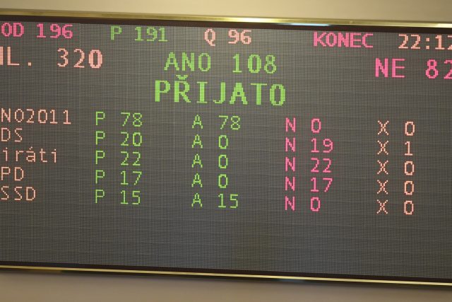 Hlasování v Poslanecké sněmovně,  která schválila státní rozpočet na rok 2020 | foto: Ondřej Deml,  ČTK