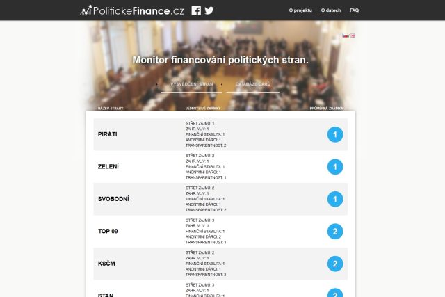 web Politické finance | foto: http://www.politickefinance.cz/